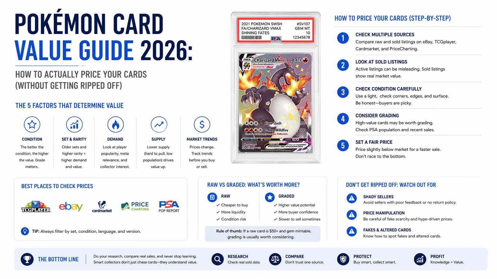 Pokémon Card Value Guide 2026: How to Actually Price Your Cards (Without Getting Ripped Off)