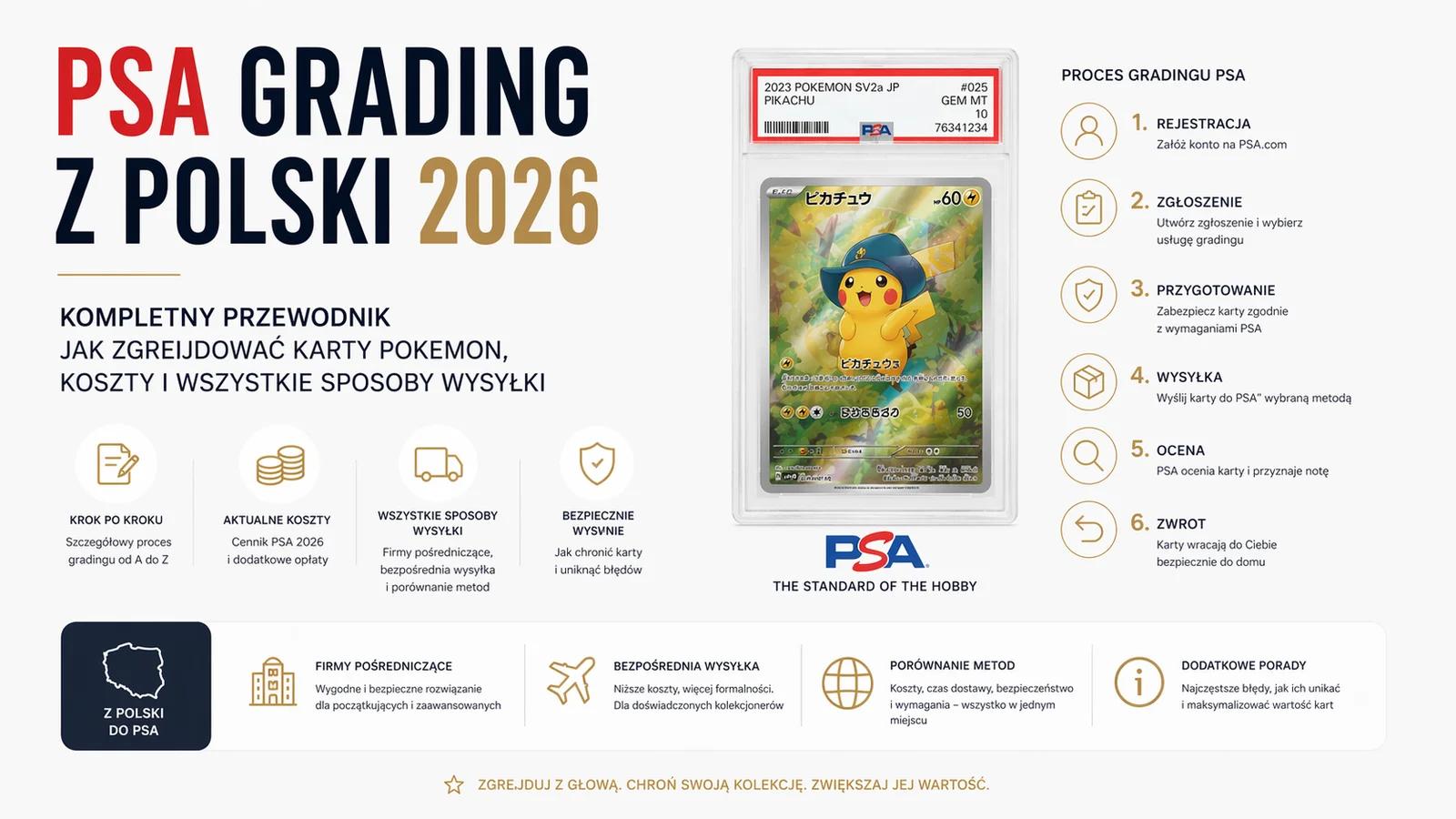 PSA Grading z Polski 2026: Kompletny przewodnik jak zgrejdować karty Pokemon, koszty i wszystkie sposoby wysyłki