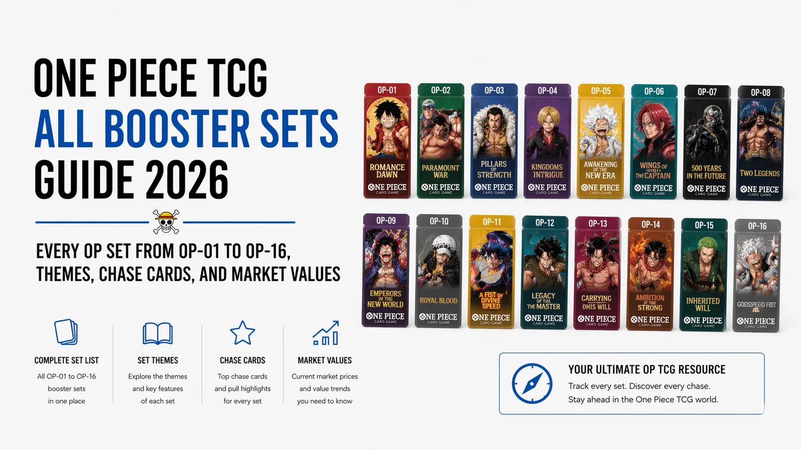 One Piece TCG All Booster Sets Guide 2026: Every OP Set from OP-01 to OP-16, Themes, Chase Cards, and Market Values