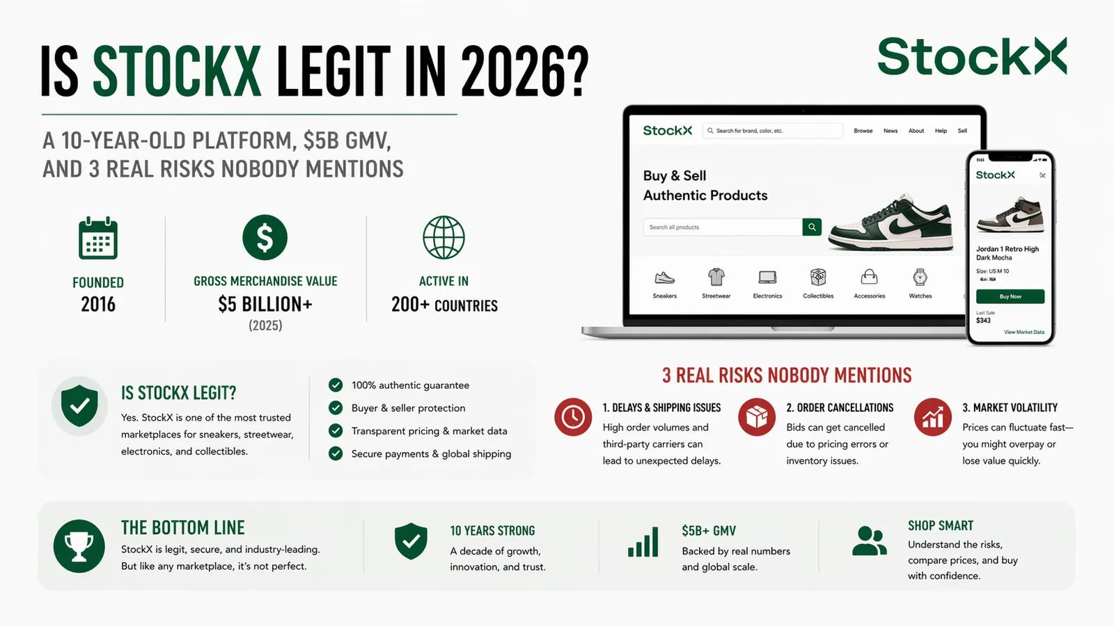 Is StockX Legit in 2026? A 10-Year-Old Platform, $5B GMV, and 3 Real Risks Nobody Mentions